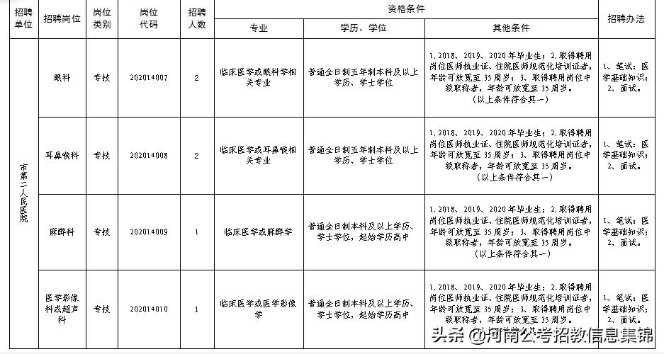 安阳最新招聘信息更新，求职者的福音，最新安阳招聘公告发布