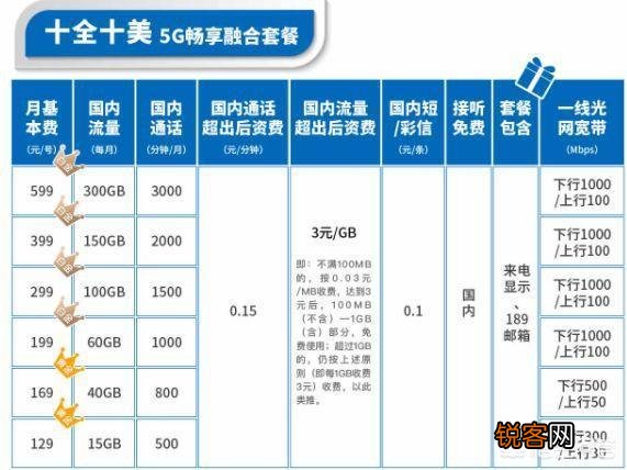电信宽带最新套餐，网速中的温情与陪伴之选