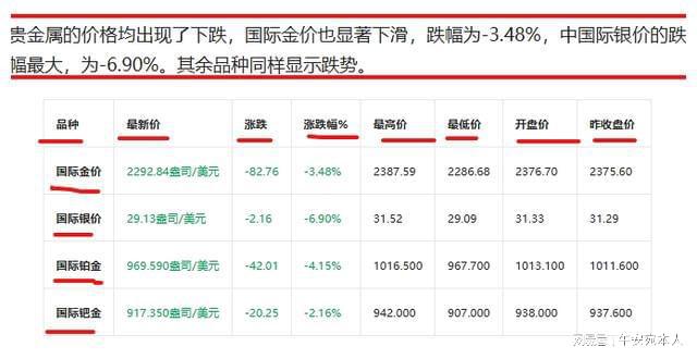黄金走势最新分析，信心与成就感的交织变化之路