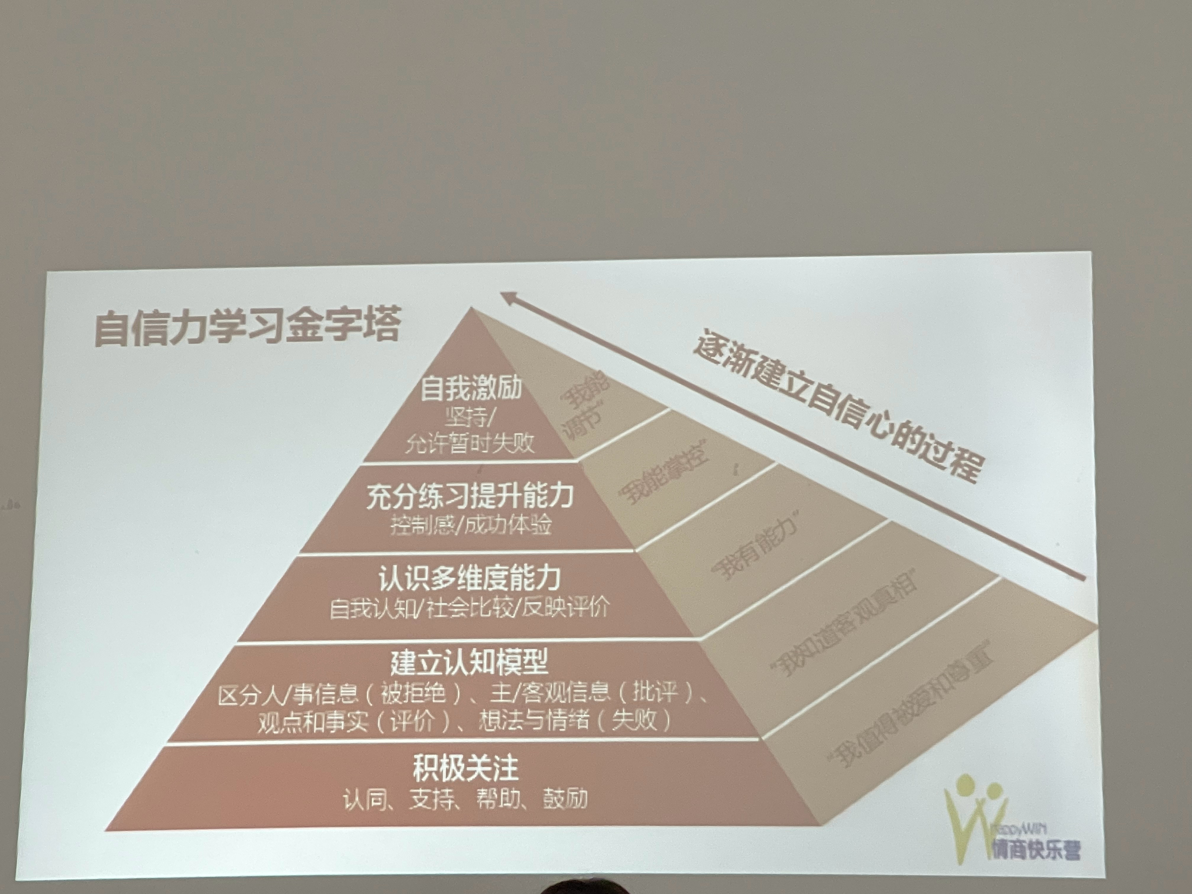 变化中的学习，色综合最新与自信成就的力量