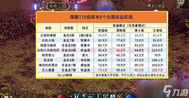 DNF最新搬砖图，利益与效率的深度探讨