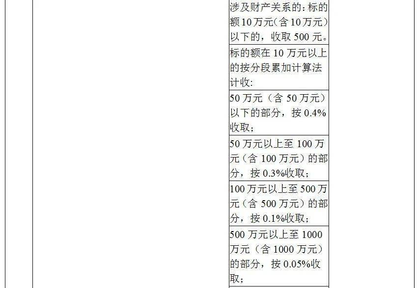 全面解读最新公证收费标准，深度解析及案例分析