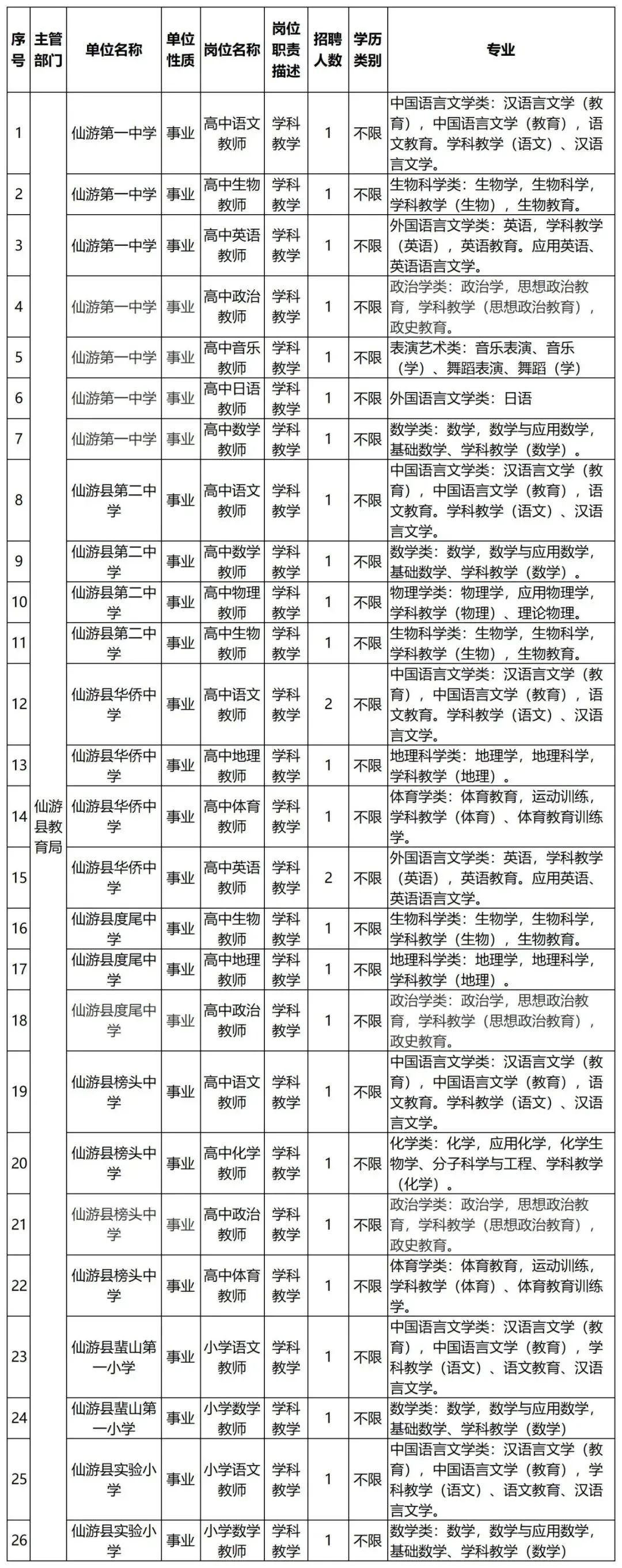 仙游最新招聘信息全面概览