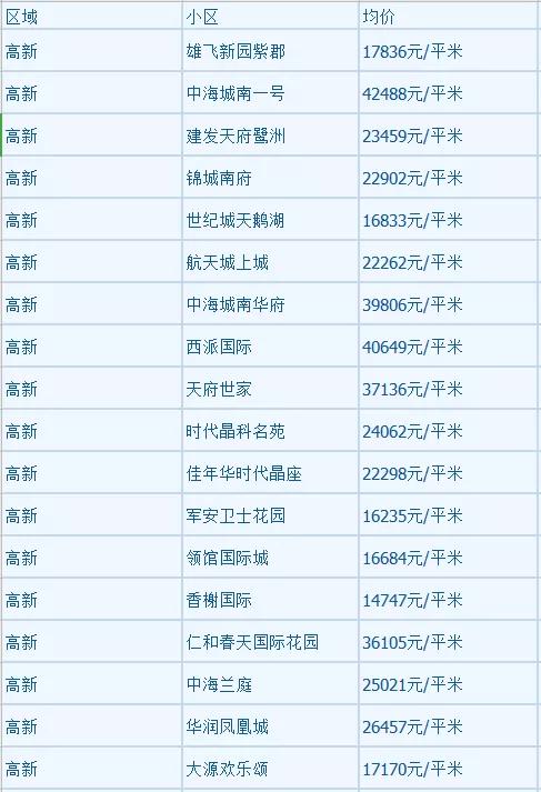 天府新区最新房价，变化中的机遇与自信的力量展现！