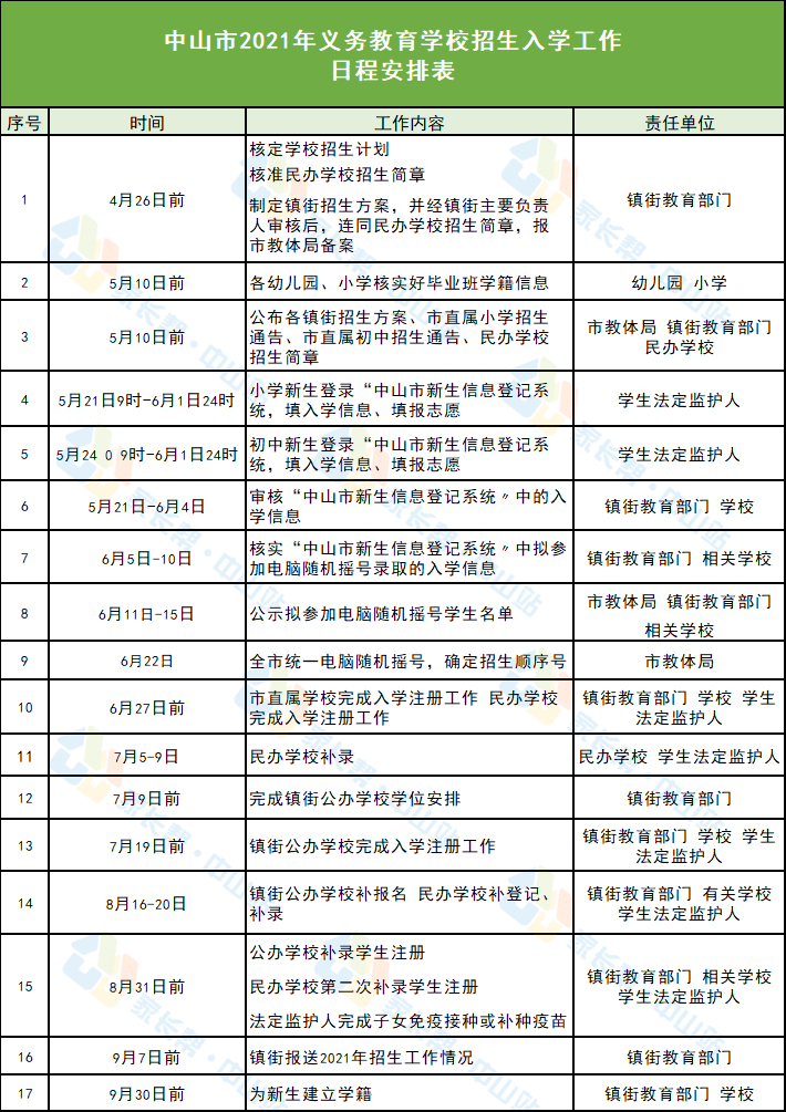 象山最新招聘信息深度探讨