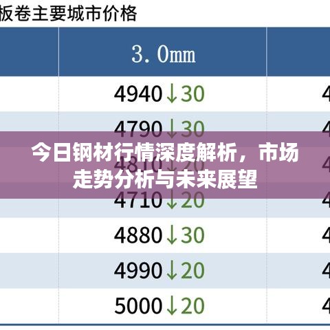 今日钢铁价格走势分析与预测，最新市场价格概览