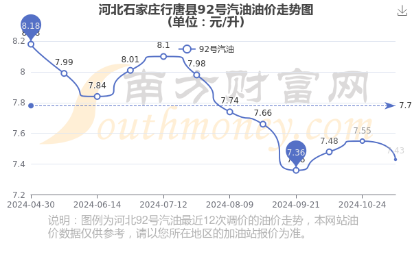 石家庄油价最新动态，查询指南与应对策略