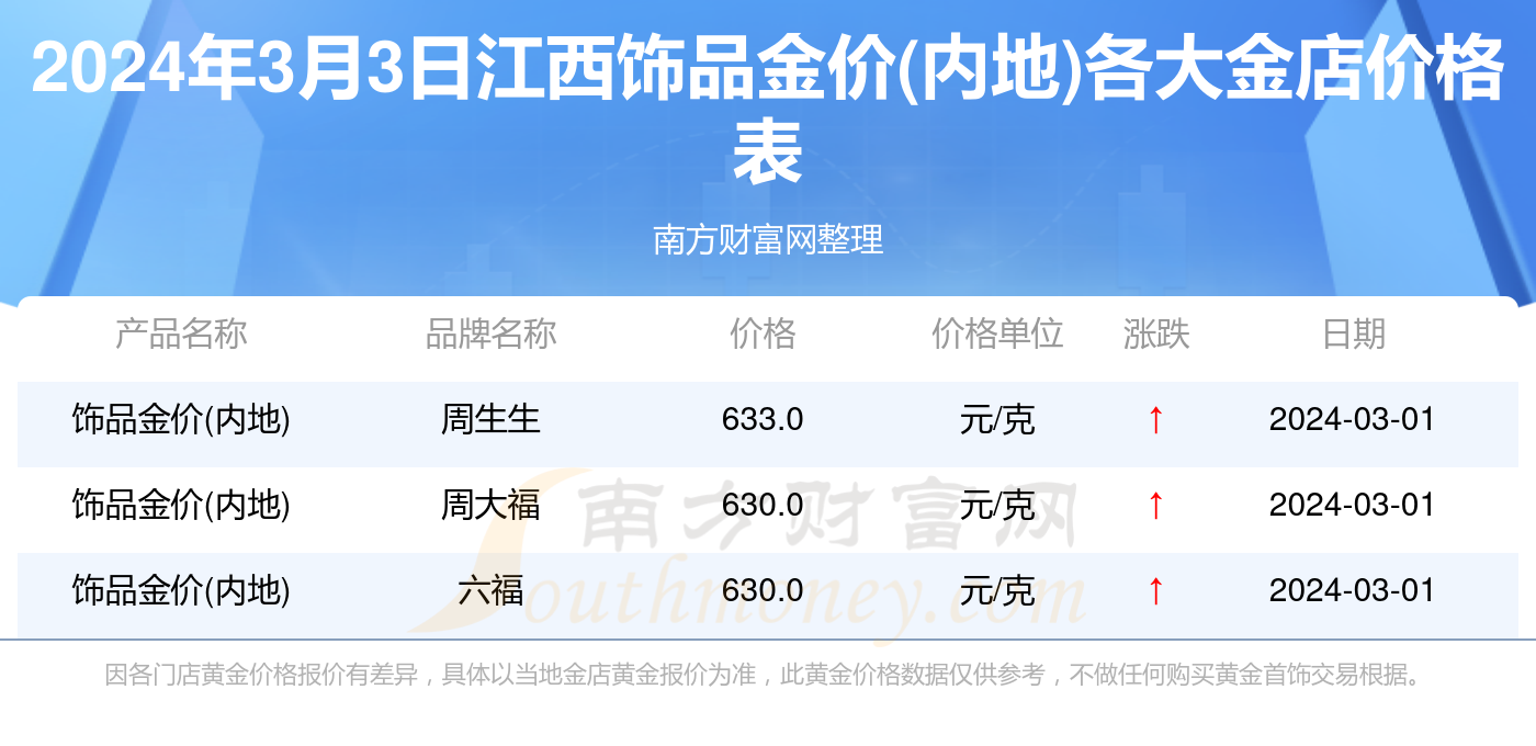 黄金学习之旅，今日金价动态与自信蜕变之路