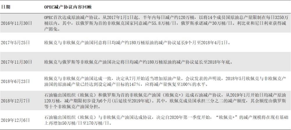 济南最新油价走势分析与观点论述