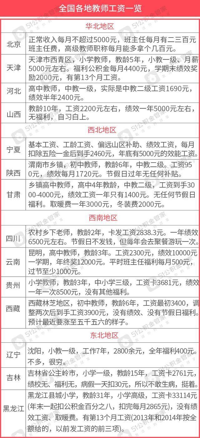 最新教师工资消息重磅更新！