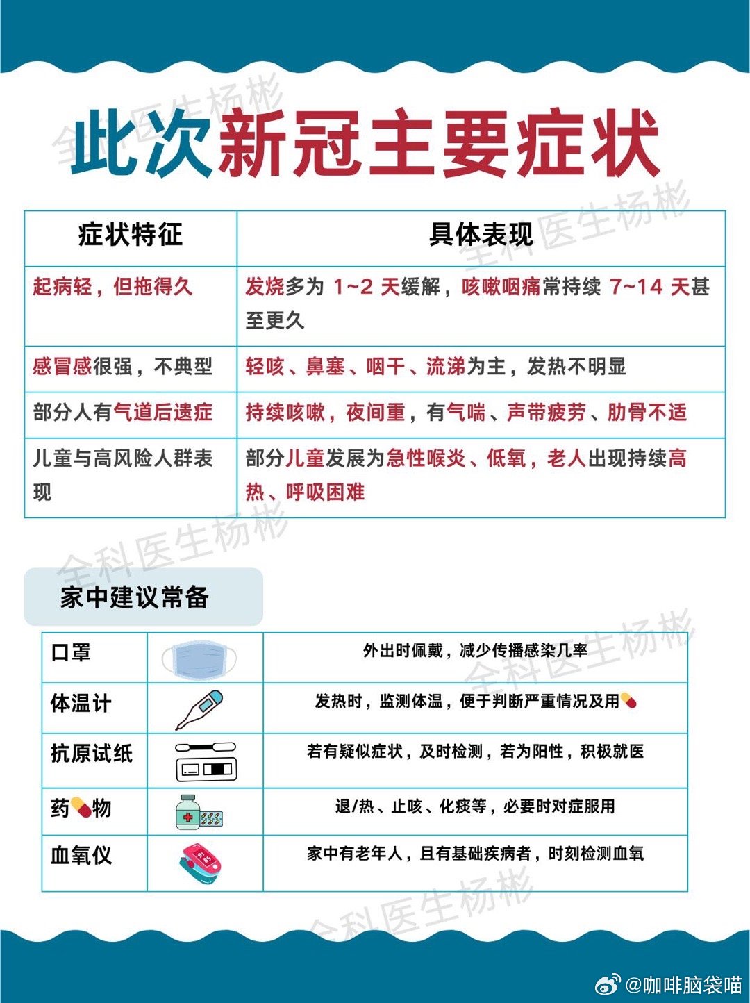 新冠肺炎最新症状解析与观点论述