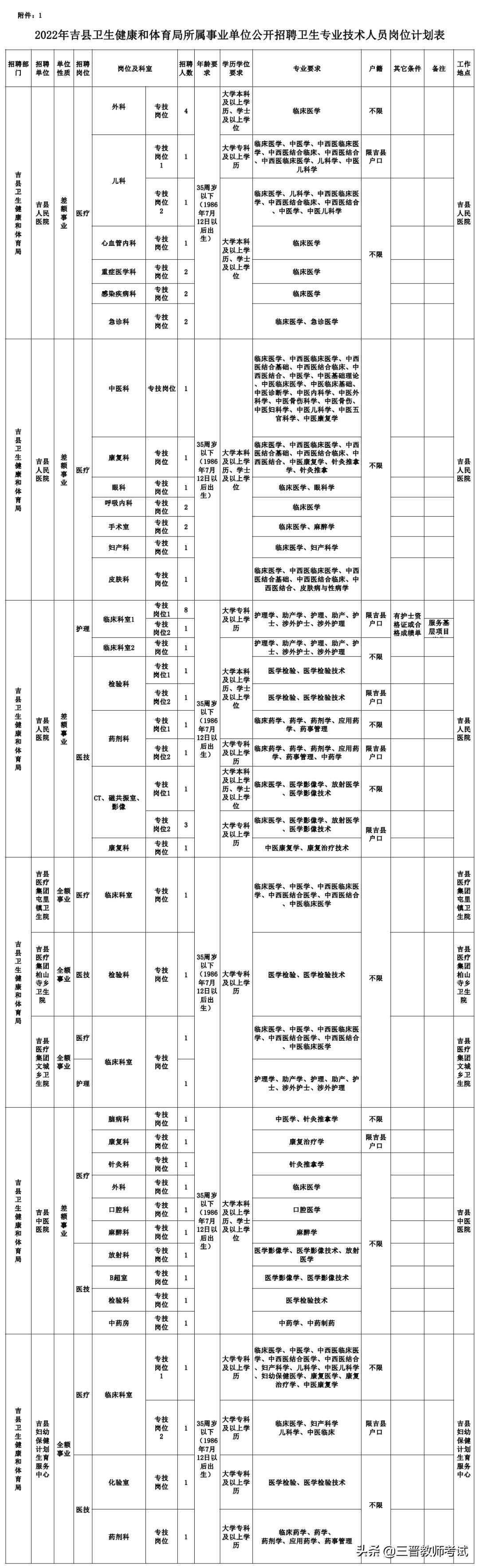 临汾最新热门招聘信息及挑战岗位一览表！