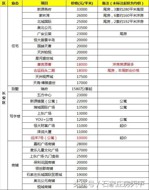 石家庄房价最新动态更新，楼市趋势与房价走势揭秘
