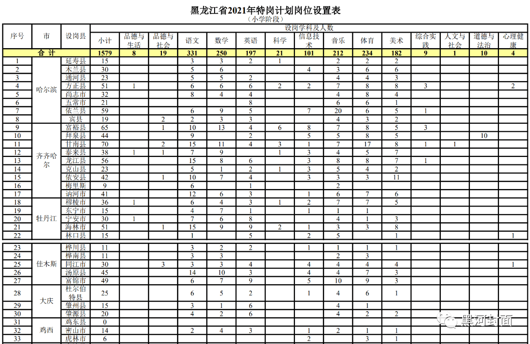 监利最新热门职位招聘信息一网打尽！