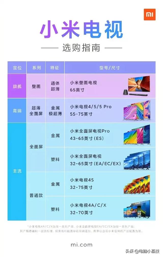 小米电视最新款优劣分析，全面解读一种观点