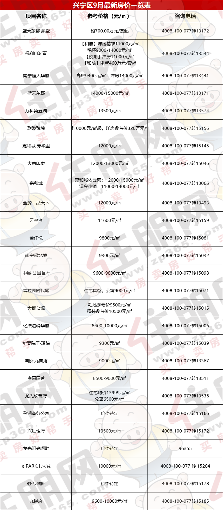 广东兴宁房价最新动态与趋势分析🏠📈