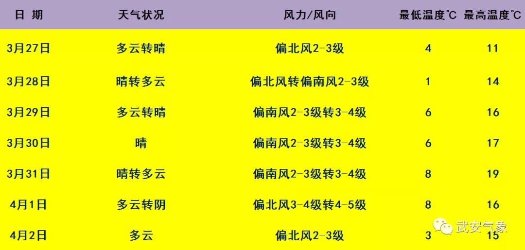 武安最新天气预报🌦️实时更新