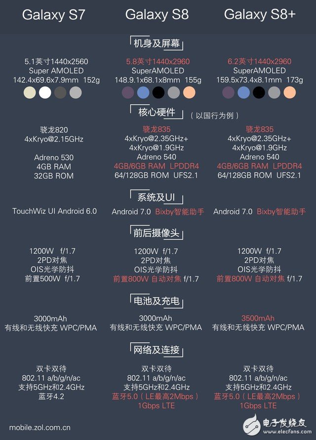 三星最新配置领跑科技潮流，速度与性能的革命性体验！