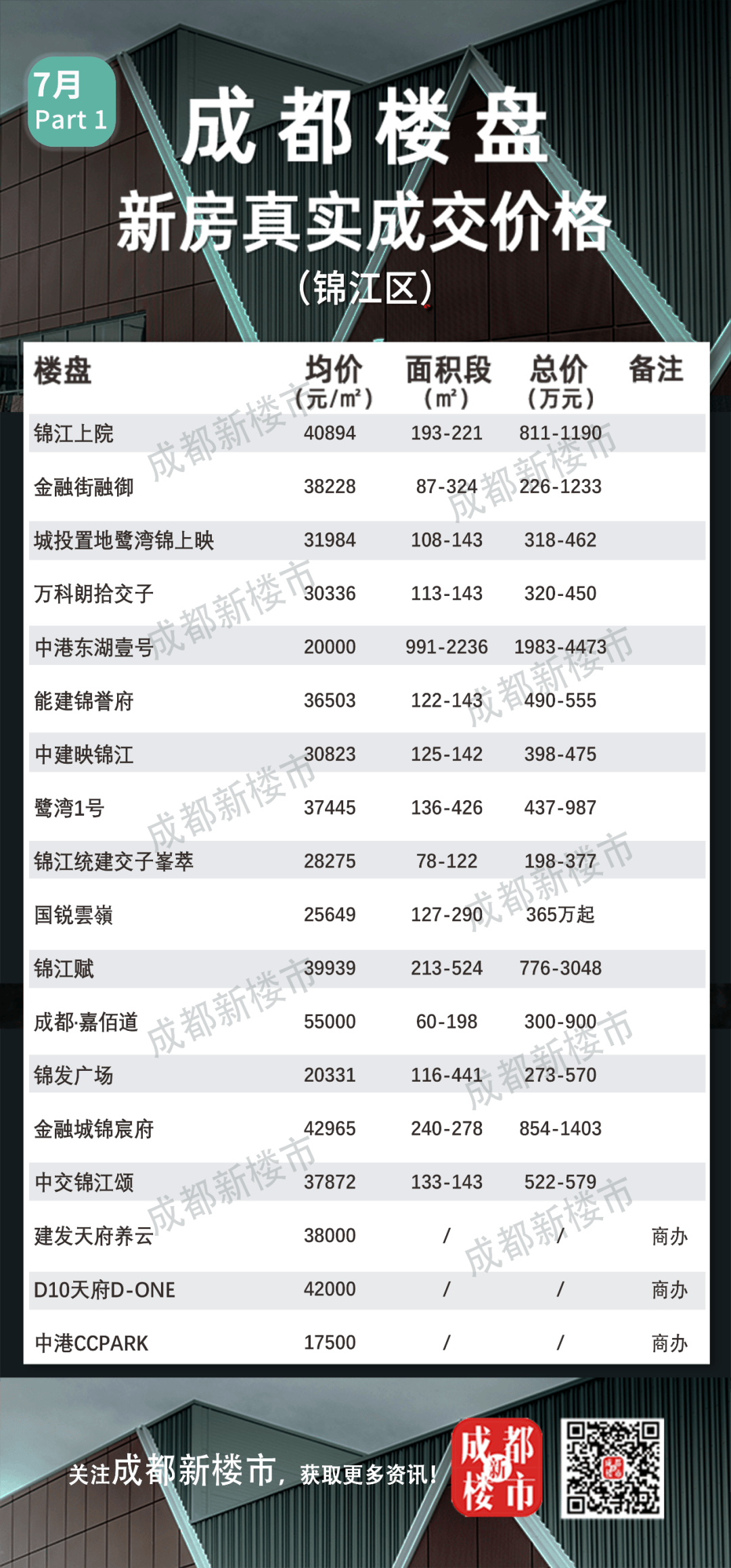 成都最新楼盘房价探索与内心宁静之旅