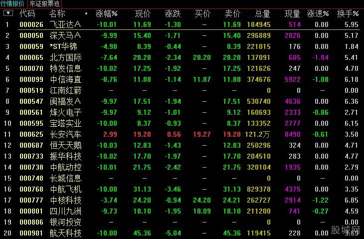 最新上市股票概览，背景、事件与地位