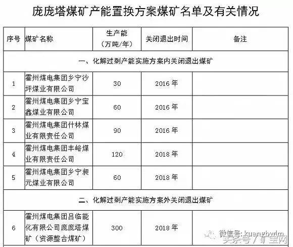 山西煤炭最新动态，温馨日常故事中的煤炭发展与变迁