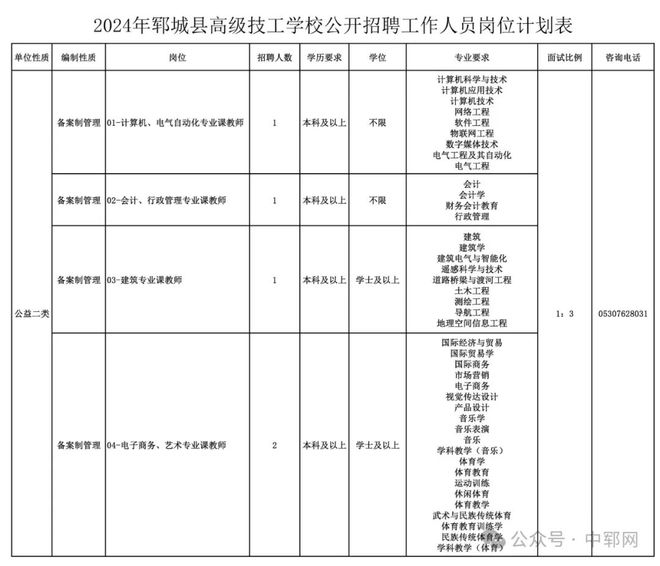 肥城最新招工信息，科技驱动职业升级，工作生活同步前进